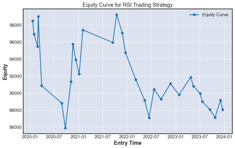 RSI Strategy equityCurve
