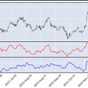 Rsi trading strategy backtest using python