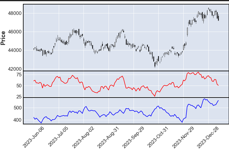 Rsi trading strategy backtest using python