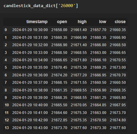 convert websocket tick data into ohlc