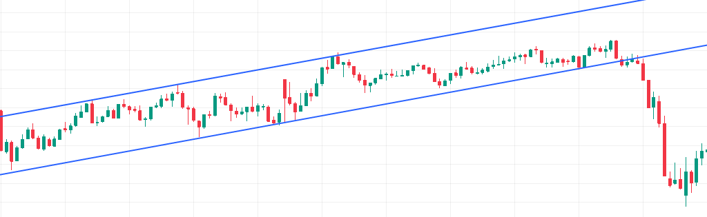 Best Ways to Find Support and Resistance in Trading Trendline