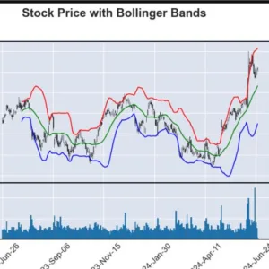 Bollingerbandsinpython