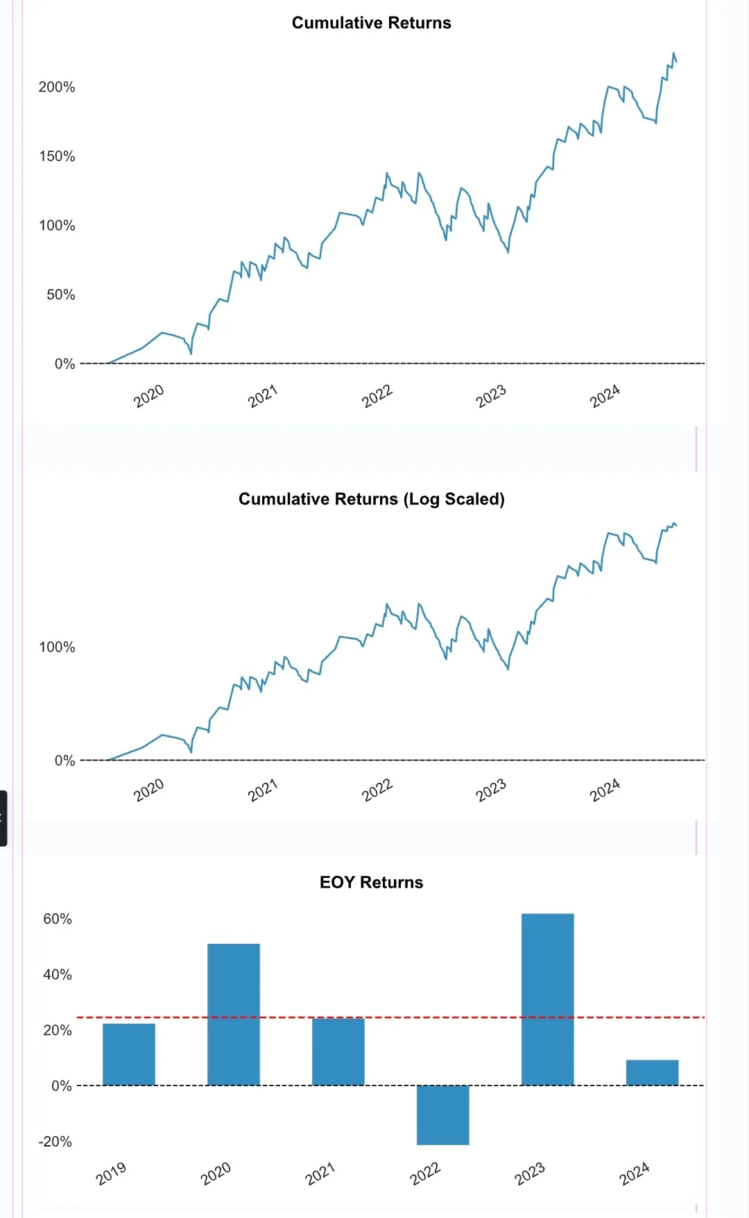 Bbbandsstrategystats