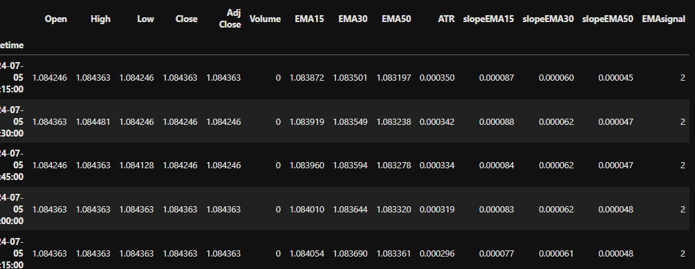 Forex Scalping strategy data