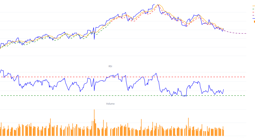 stock price prediction using ai