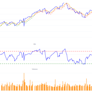 stock prediction using ai