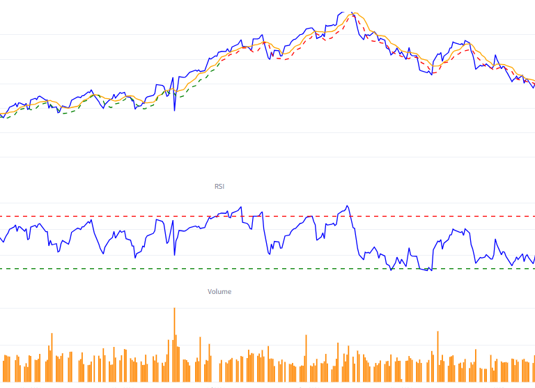 stock prediction using ai