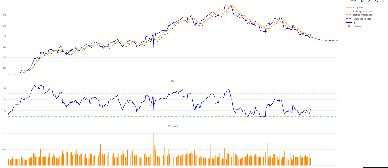 stock prediction using ai